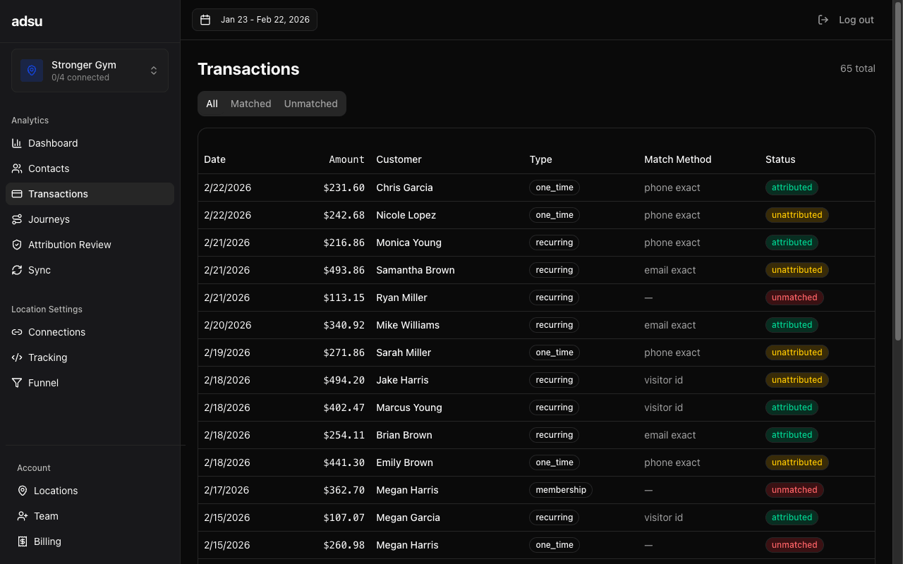 Transaction table showing amount, date, contact, campaign, attribution weight, and status columns